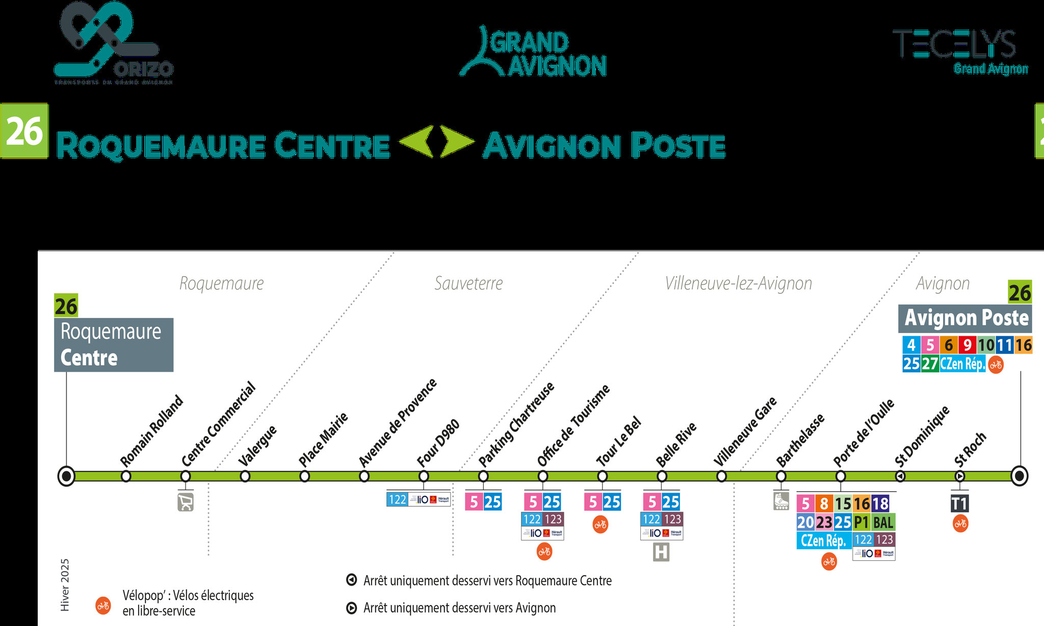 Schéma de la ligne Orizo 26 avec ses arrêts, de Roquemaure Centre par Sauveterre et Villeneuve-lès-Avignon jusqu’à Avignon Poste